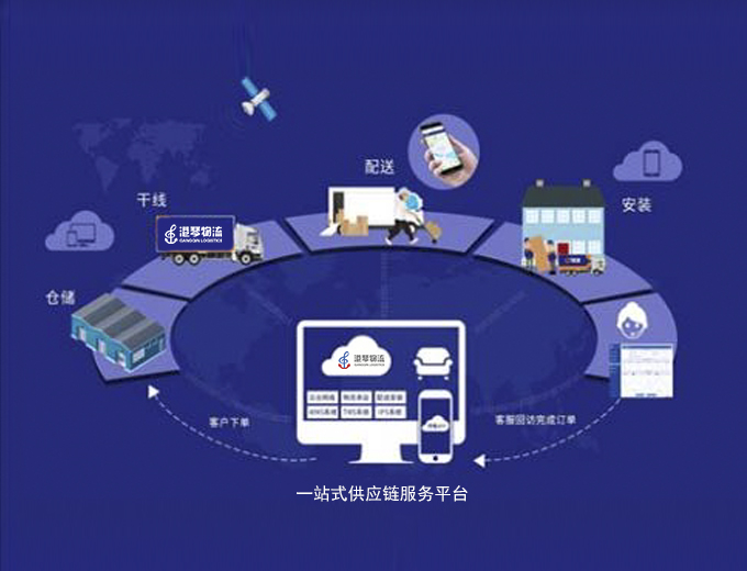 信息管理能力