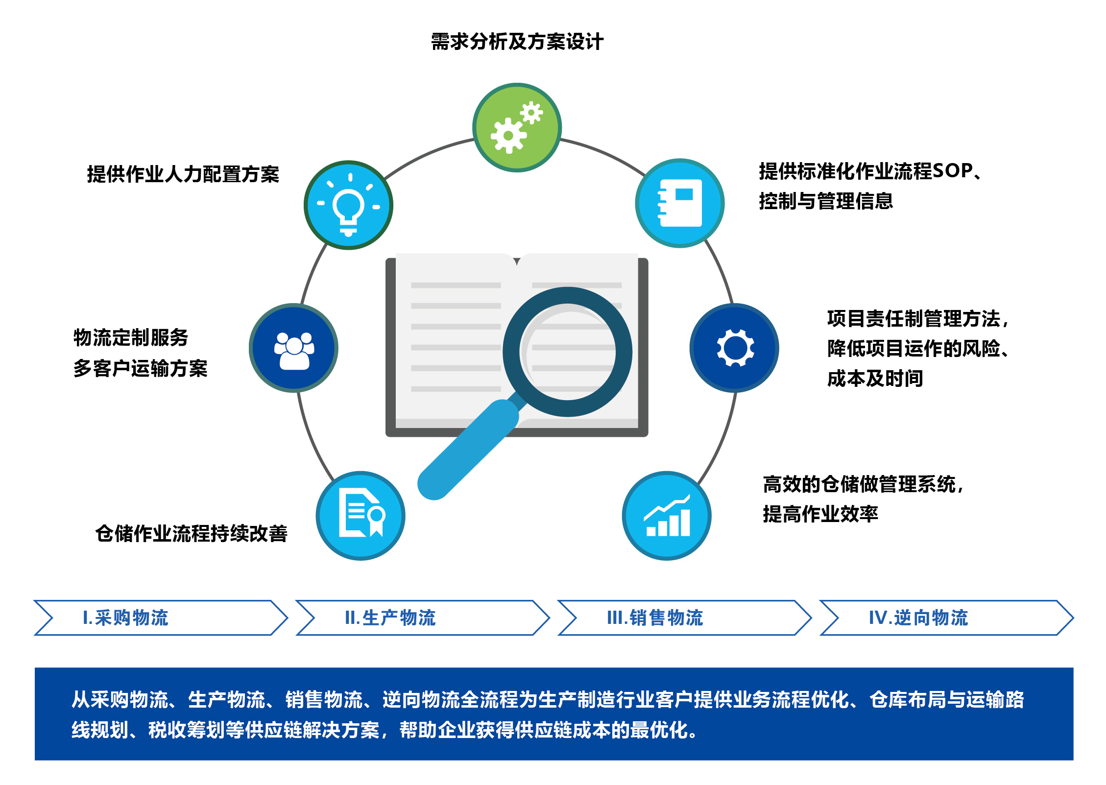 解决方案定制(图3)