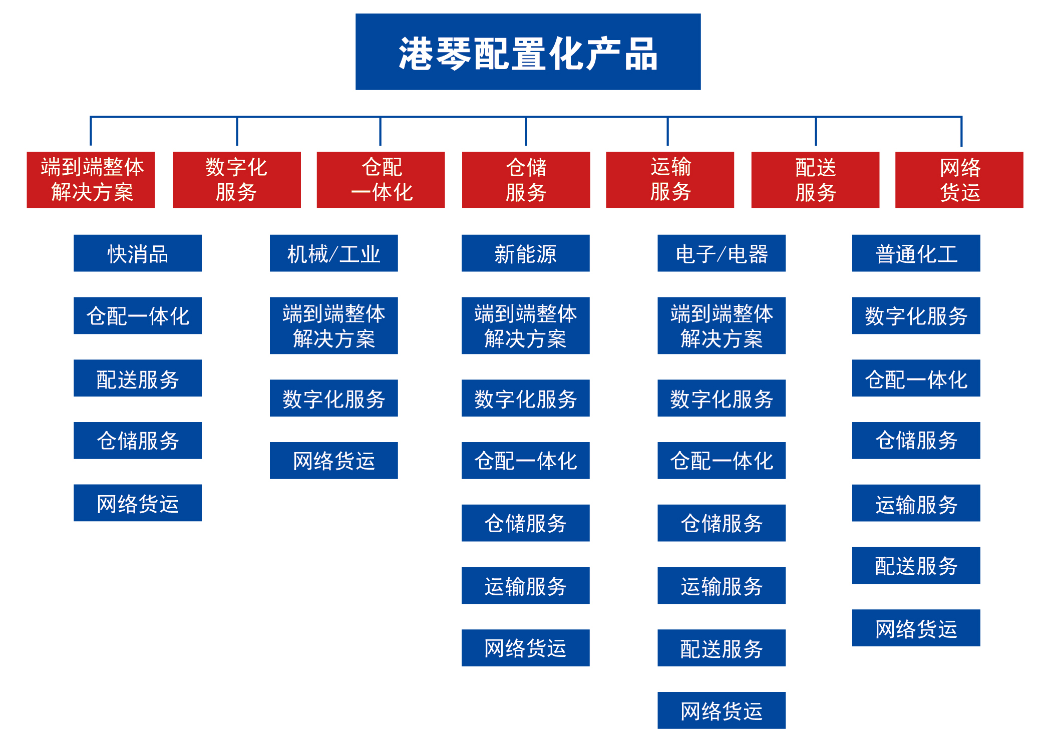 解决方案定制(图2)