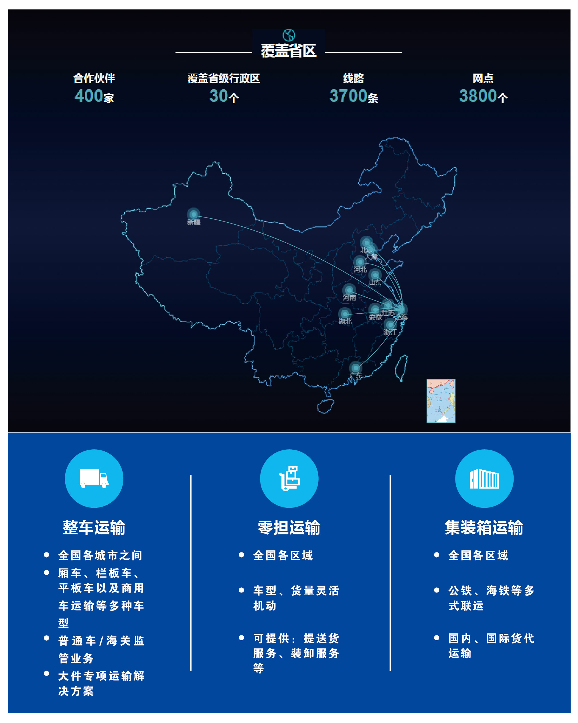 全国运输网络(图1)