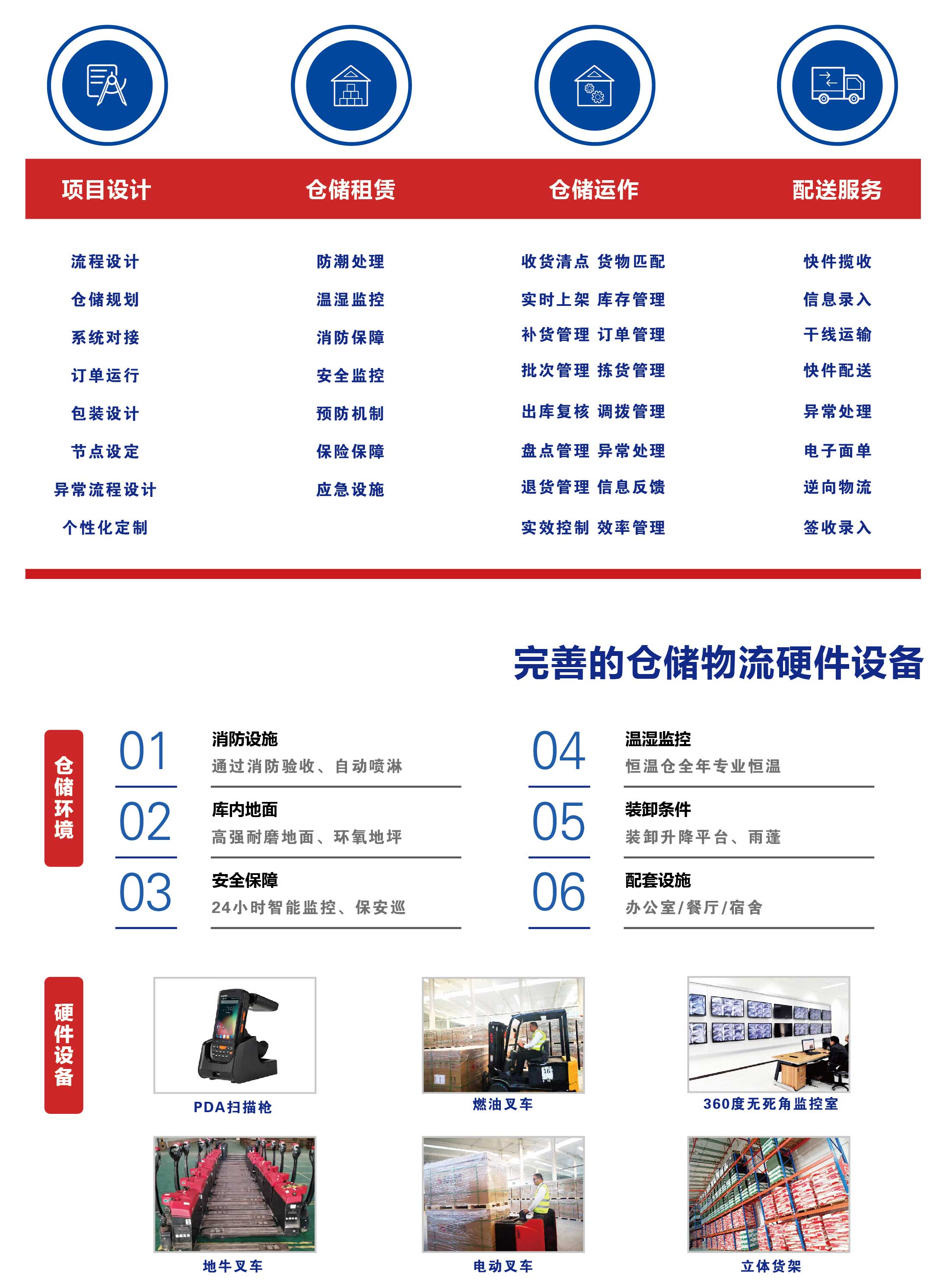 全国仓配网络(图2)