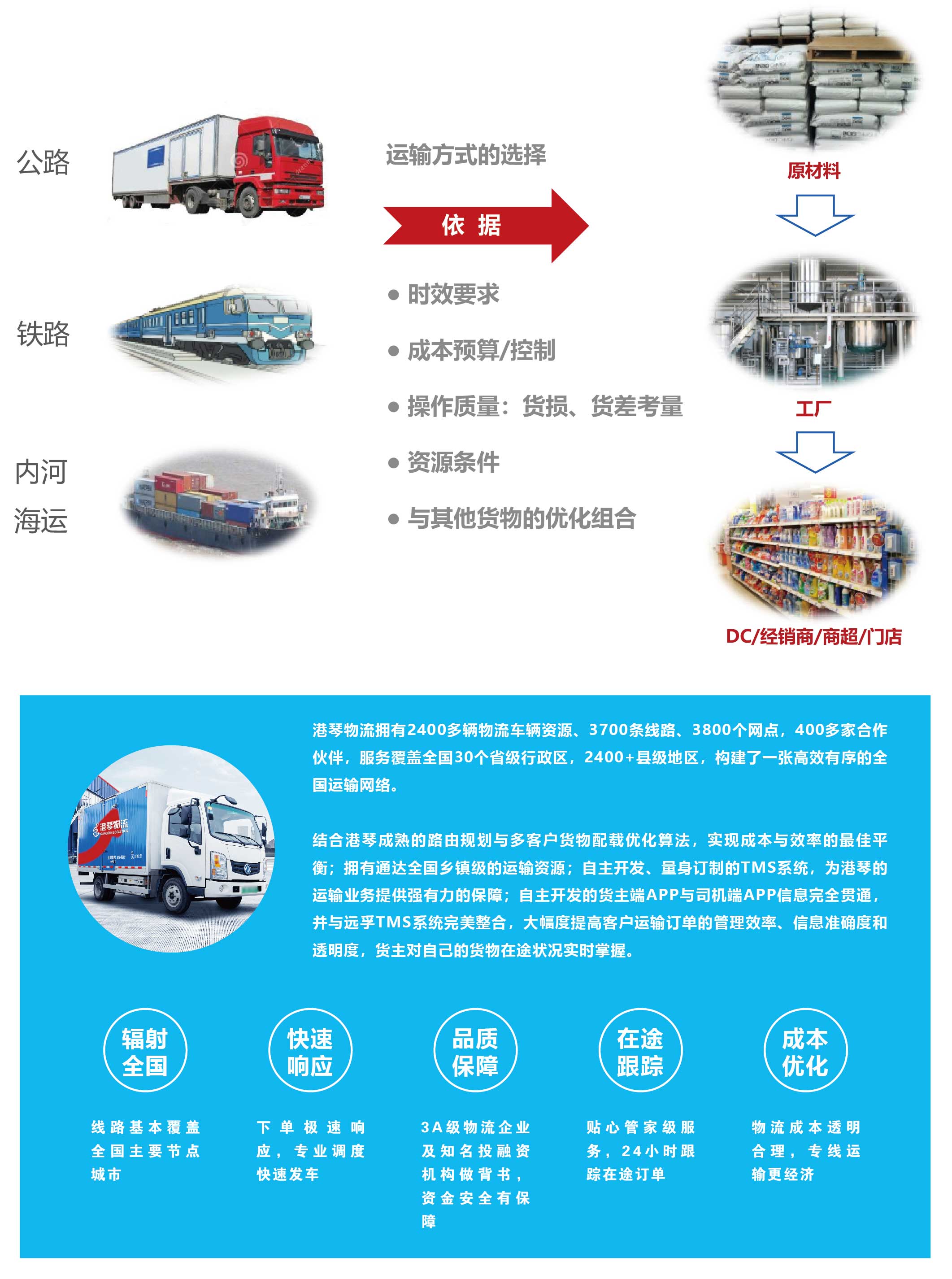 多式联运资源(图1)